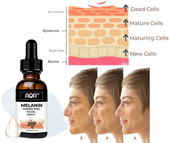 (🔥LAST DAY SALE-80% OFF)Fast Dark Spot Remover-AQA™ Melanin Correcting Facial Serum