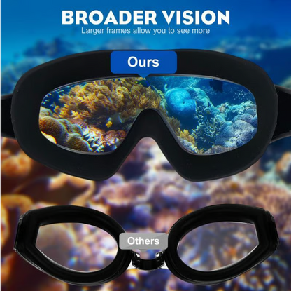 Swim Goggles for Kids Men Women, No Leaking 180° Swim Glasses, Easy to Wear, Wide View, Anti-Fog, UV Protection