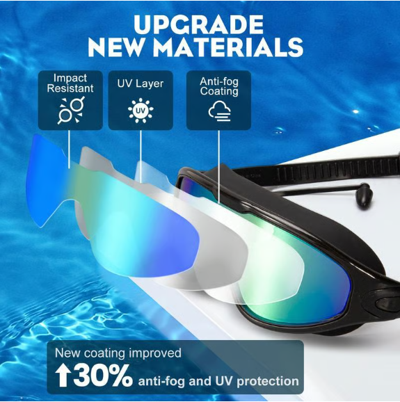 Swim Goggles for Kids Men Women, No Leaking 180° Swim Glasses, Easy to Wear, Wide View, Anti-Fog, UV Protection