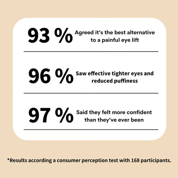 Final 3 Hours: 70%OFF🔥 Instant Eye Tightener Easy-Wear Formula With Brush Free!